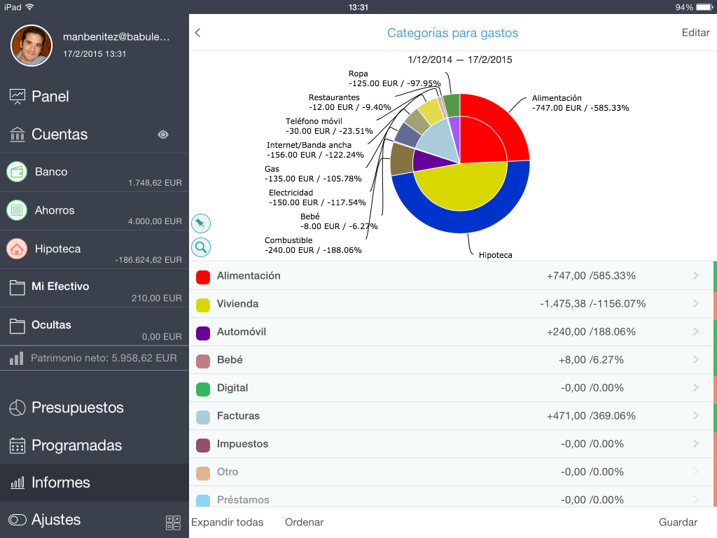 moneywiz_informe_con_graficos