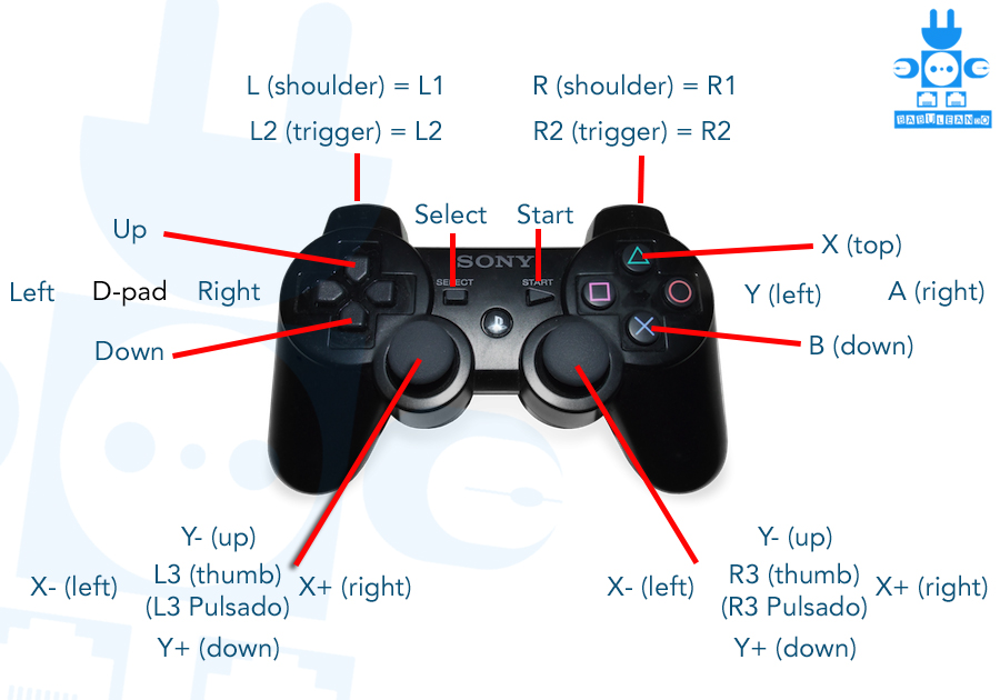 Correspondencia botones PS3 en RetroPie PS3_RetroPie_Configuration