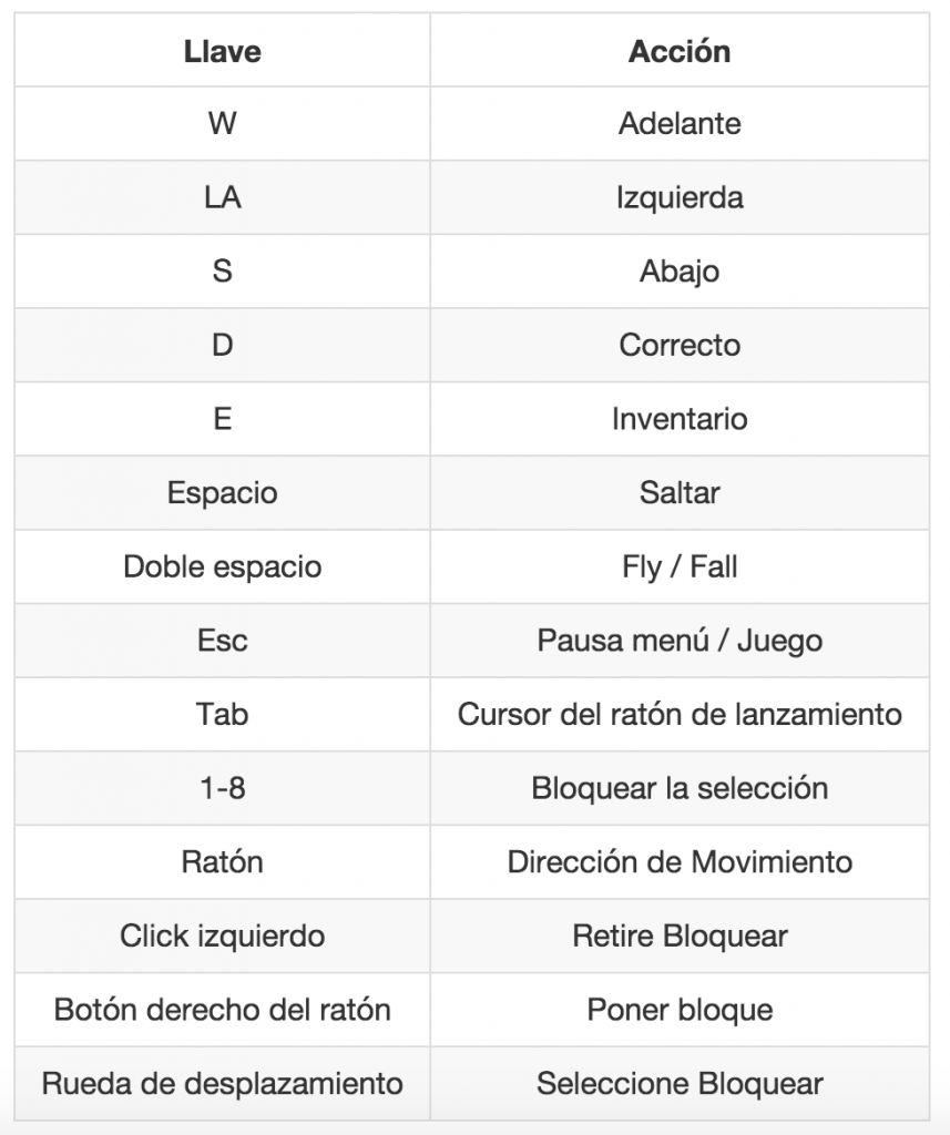 Controles en Minecraft Pi Controles en Minecraft Pi