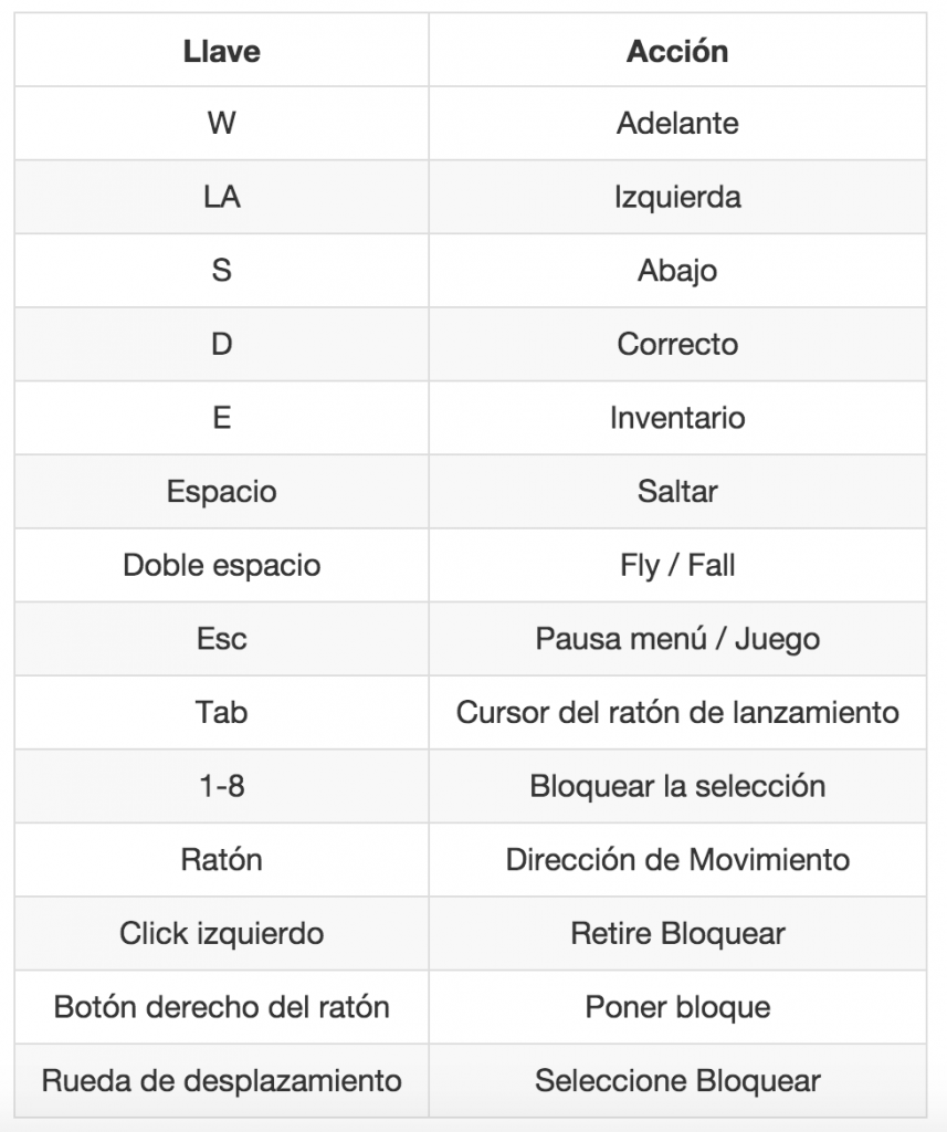 Controles en Minecraft Pi