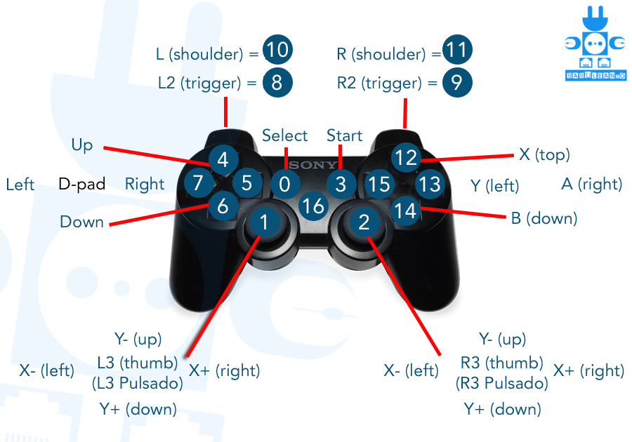 Кнопка l3 на джойстике. Кнопка на геймпаде Xbox 360 left Shoulder. Кнопки на джойстике сеги. Джойстик сега кнопки. Раскладка кнопок на джойстике сега.